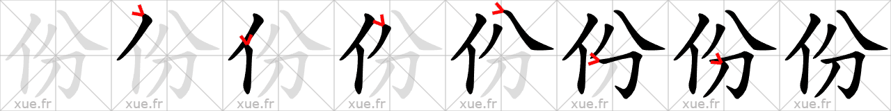 Chinese Hanzi stroke order for 份