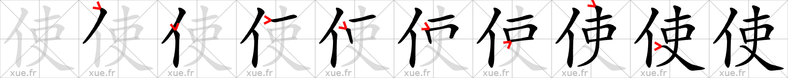 Chinese Hanzi stroke order for 使