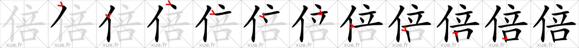 Chinese Hanzi stroke order for 倍