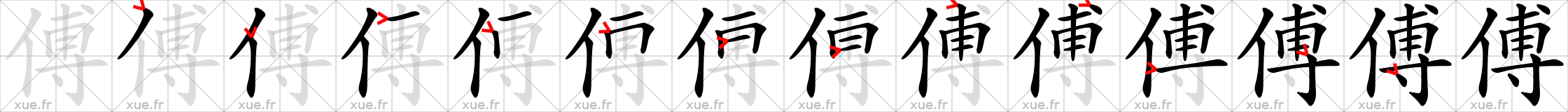 Chinese Hanzi stroke order for 傅