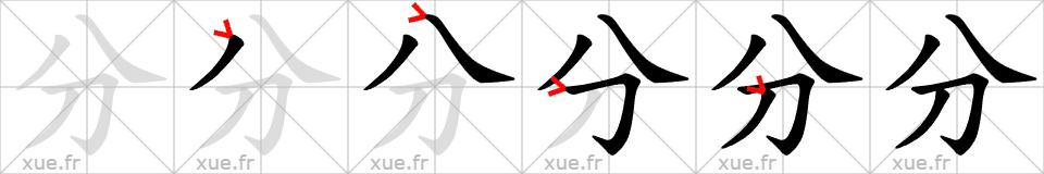 Chinese Hanzi stroke order for 分