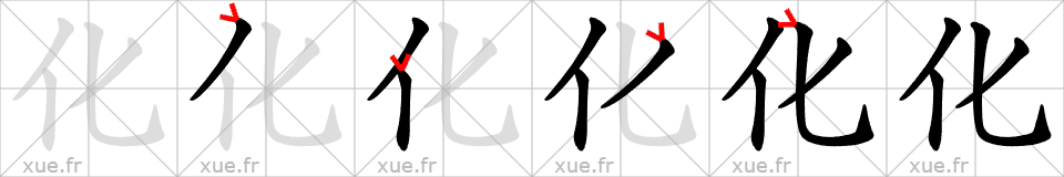 Chinese Hanzi stroke order for 化