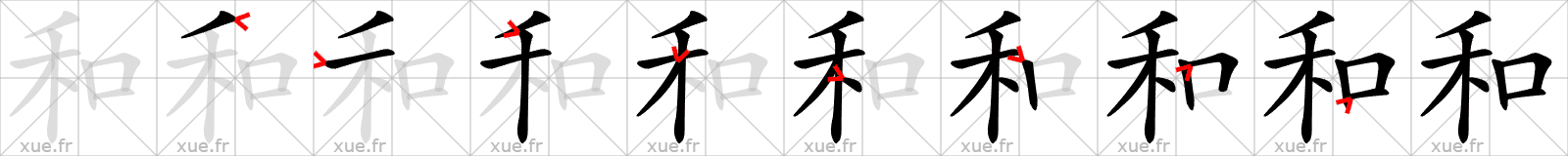 Chinese Hanzi stroke order for 和
