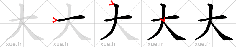 Chinese Hanzi stroke order for 大