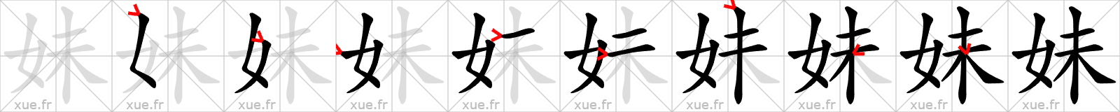 Chinese Hanzi stroke order for 妹
