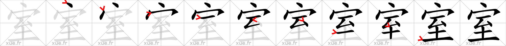 Chinese Hanzi stroke order for 室