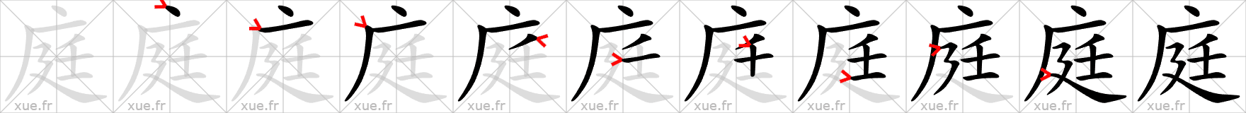 Chinese Hanzi stroke order for 庭