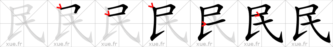 Chinese Hanzi stroke order for 民