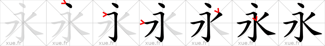 Chinese Hanzi stroke order for 永