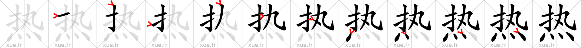 Chinese Hanzi stroke order for 热