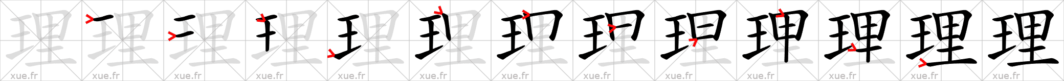 Chinese Hanzi stroke order for 理