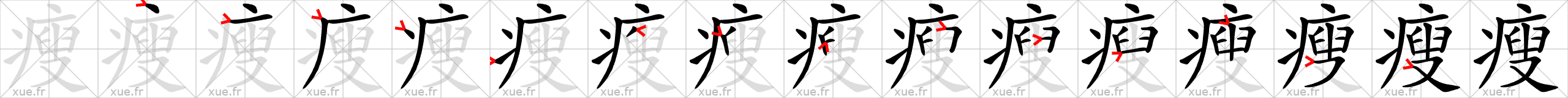 Chinese Hanzi stroke order for 瘦