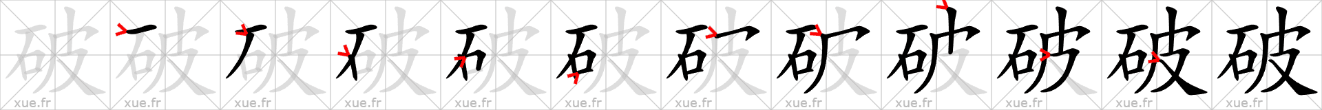 Chinese Hanzi stroke order for 破
