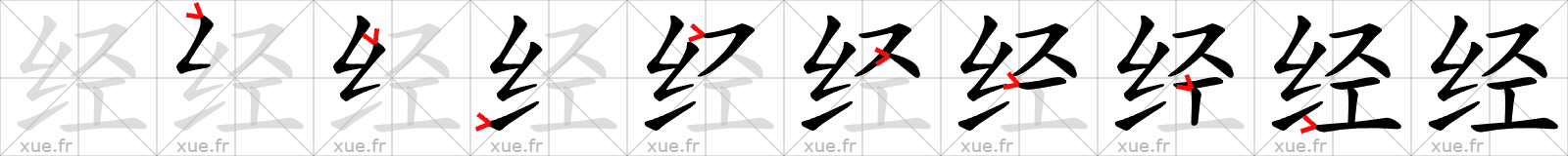 Chinese Hanzi stroke order for 经
