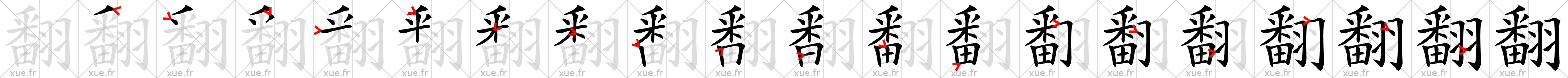 Chinese Hanzi stroke order for 翻