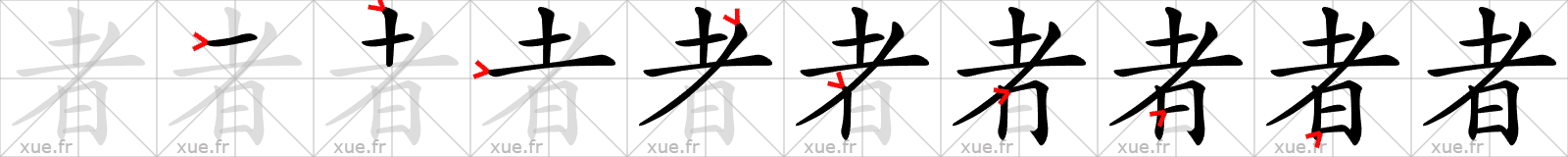 Chinese Hanzi stroke order for 者