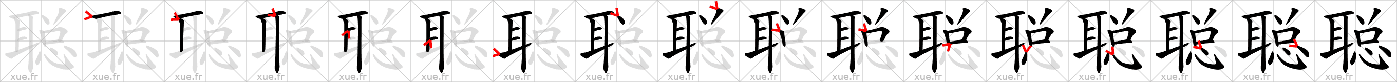 Chinese Hanzi stroke order for 聪