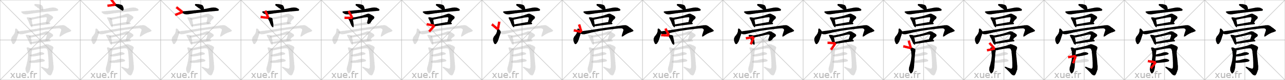 Chinese Hanzi stroke order for 膏