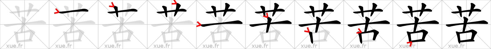 Chinese Hanzi stroke order for 苦