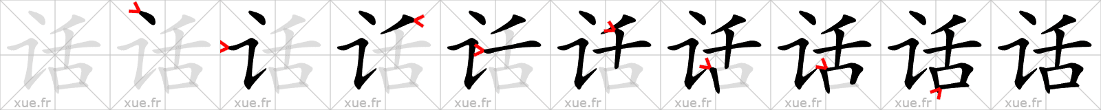 Chinese Hanzi stroke order for 话