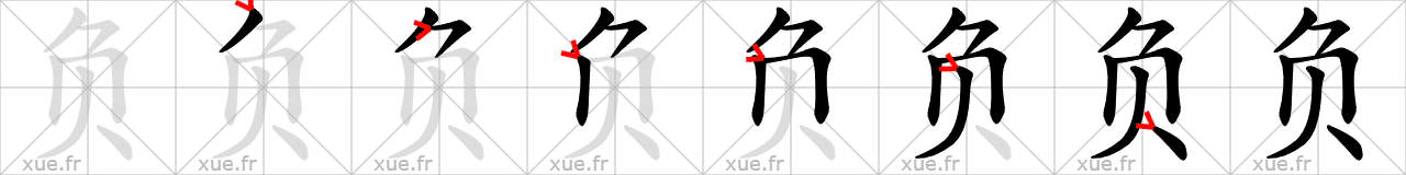 Chinese Hanzi stroke order for 负