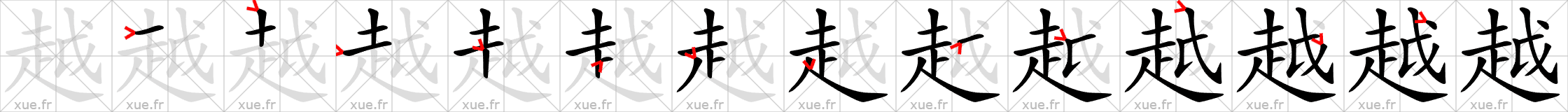 Chinese Hanzi stroke order for 越