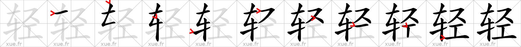 Chinese Hanzi stroke order for 轻