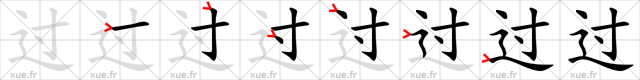 Chinese Hanzi stroke order for 过