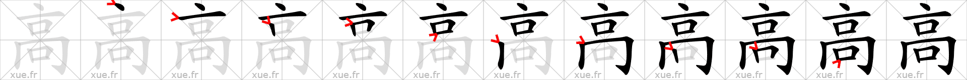 Chinese Hanzi stroke order for 高